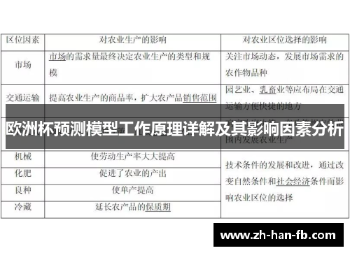 欧洲杯预测模型工作原理详解及其影响因素分析