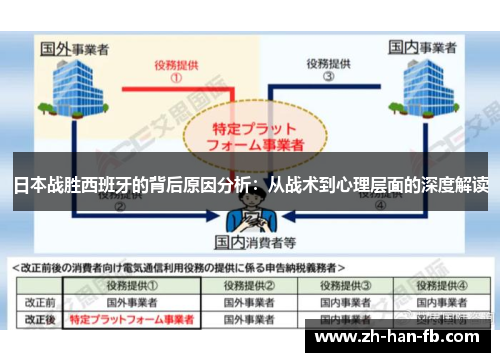 日本战胜西班牙的背后原因分析：从战术到心理层面的深度解读