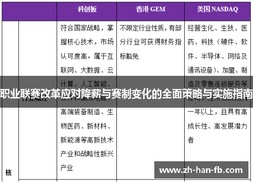 职业联赛改革应对降薪与赛制变化的全面策略与实施指南