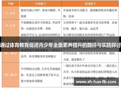 通过体育教育促进青少年全面素养提升的路径与实践探讨