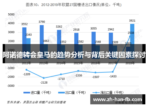 阿诺德转会皇马的趋势分析与背后关键因素探讨