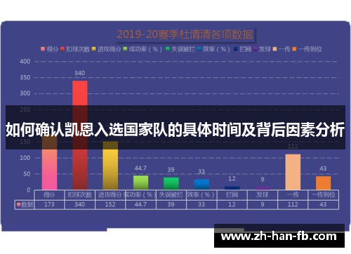 如何确认凯恩入选国家队的具体时间及背后因素分析