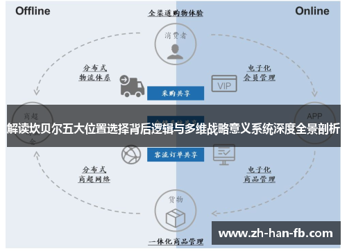 解读坎贝尔五大位置选择背后逻辑与多维战略意义系统深度全景剖析