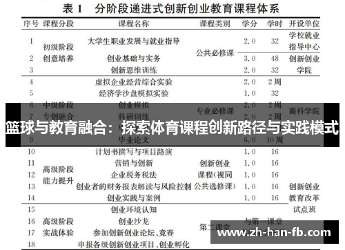 篮球与教育融合：探索体育课程创新路径与实践模式