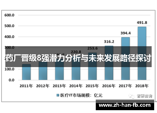 药厂晋级8强潜力分析与未来发展路径探讨