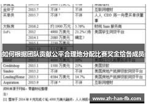 如何根据团队贡献公平合理地分配比赛奖金给各成员
