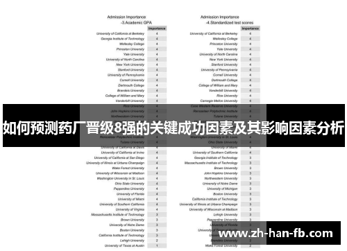 如何预测药厂晋级8强的关键成功因素及其影响因素分析