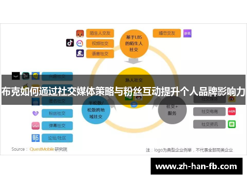 布克如何通过社交媒体策略与粉丝互动提升个人品牌影响力