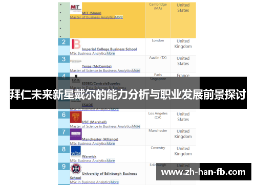 拜仁未来新星戴尔的能力分析与职业发展前景探讨