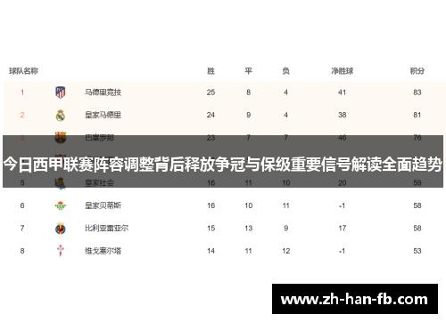 今日西甲联赛阵容调整背后释放争冠与保级重要信号解读全面趋势
