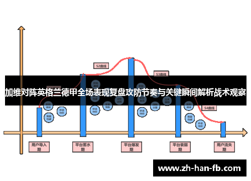 加维对阵英格兰德甲全场表现复盘攻防节奏与关键瞬间解析战术观察