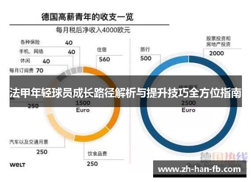 法甲年轻球员成长路径解析与提升技巧全方位指南