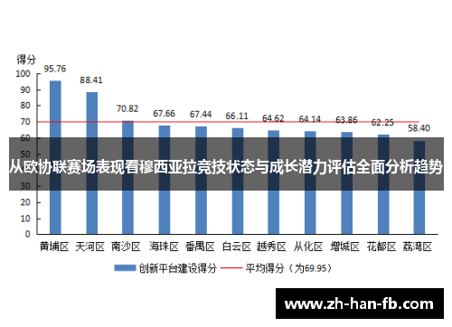 从欧协联赛场表现看穆西亚拉竞技状态与成长潜力评估全面分析趋势
