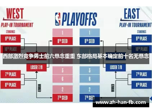西部激烈竞争勇士前六悬念重重 东部格局基本确定前十名无悬念