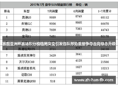 赛前亚洲杯赛场积分榜格局突变引发各队形势重塑争夺走向悬念升级