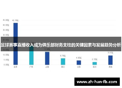 足球赛事直播收入成为俱乐部财务支柱的关键因素与发展趋势分析