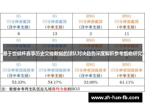 基于世俱杯赛事历史交锋数据的球队对决趋势深度解析参考前瞻研究 基于世俱杯赛事历史交锋数据的球队对决趋势深度解析参考前瞻研究