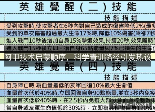 阿甲技术启蒙顺序,科学青训路径引发热议 阿甲技术启蒙顺序,科学青训路径引发热议